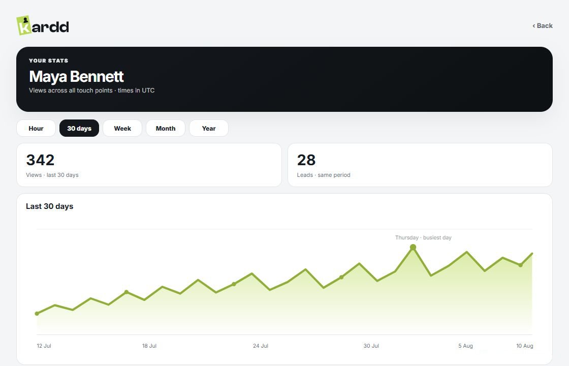 Kardd analytics with demonstration data